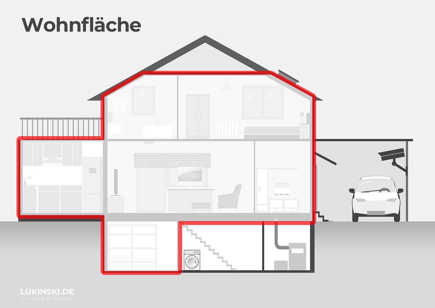 Usable space, living space and floor space: difference? This is how it's simple